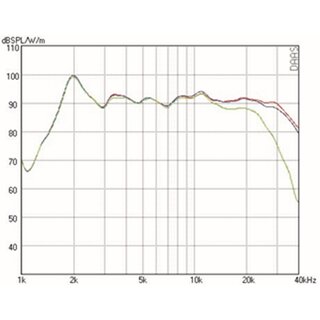 Mundorf AMT17D Tweeters 4 Ohm AMT17D2.2
