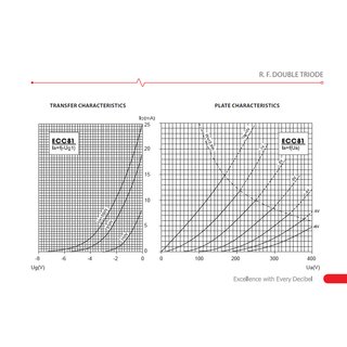 JJ ECC81 / 12AT7 Gold Tube