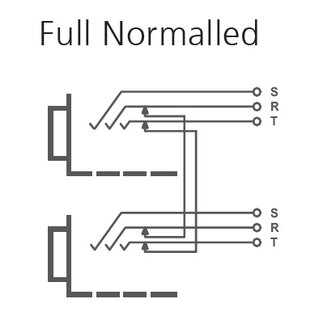 Neutrik NJ3TTA-4-FN Patch Panel Accessory