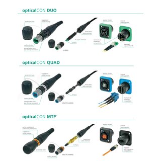 Neutrik NO4FDW-A opticalCON QUAD Einbaubuchse