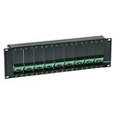 Neutrik NZPF3RU opticalCON Panel Solutions