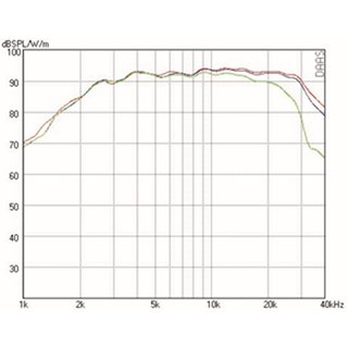 Mundorf AMT19C Hochtner 4 Ohm AMT19CM2.1-C