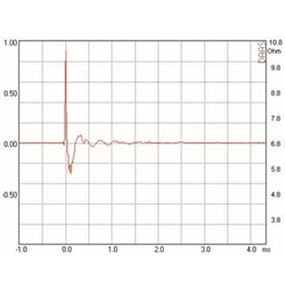 Mundorf AMT19C Hochtner 4 Ohm AMT19CM2.1-C