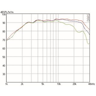 Mundorf AMT19C Hochtner 4 Ohm AMT19CM2.1-C