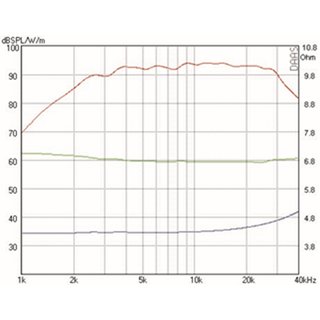 Mundorf AMT19C Tweeters 4 Ohm AMT21CN2,1.C  (replaces AMT19CM2.1-C)