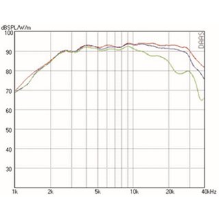 Mundorf AMT19C Tweeters 4 Ohm AMT21CN2,1.C  (replaces AMT19CM2.1-C)