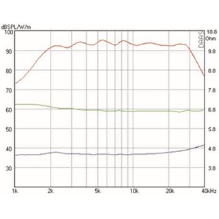 Mundorf AMT21C Hochtner 4 Ohm AMT21CM2.1-C