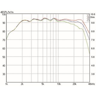 Mundorf AMT21C Hochtner 4 Ohm AMT21CM2.1-C