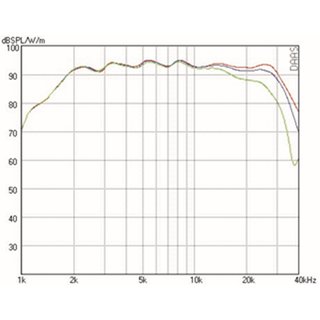Mundorf AMT21C Tweeter 4 Ohm AMT21CM2.1-C