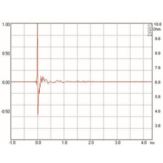 Mundorf AMT21C Tweeter 4 Ohm AMT21CM2.1-C