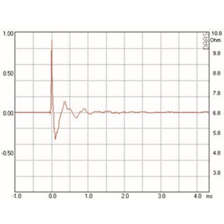 Mundorf AMT21C Tweeter 4 Ohm AMT21CM2.1-C