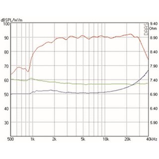 Mundorf AMT23C Hochtner 6 Ohm AMT23CM1.1-C