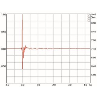 Mundorf AMT23C Hochtner 6 Ohm AMT23CM1.1-C