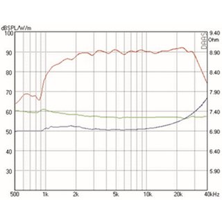 Mundorf AMT23C Tweeters 6 Ohm AMT23CM1.1-C