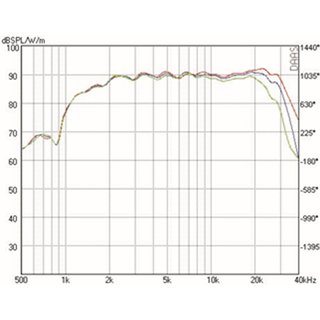 Mundorf AMT23C Tweeters 6 Ohm AMT23CM1.1-C