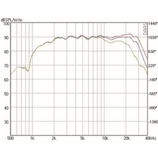 Mundorf AMT23C Hochtner 6 Ohm AMT23CM1.1-R