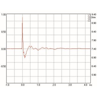 Mundorf AMT23C Hochtner 6 Ohm AMT23CM1.1-R