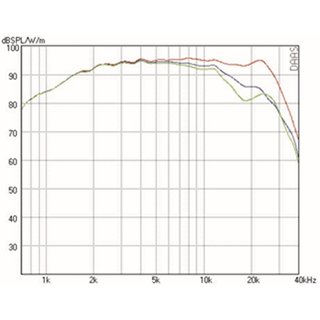 Mundorf AMT25C Hochtner 8 Ohm AMT25CS2.1-R