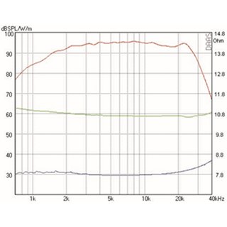 Mundorf AMT25C Hochtner 8 Ohm AMT25CS2.1-R