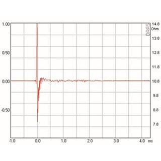 Mundorf AMT25C Hochtner 8 Ohm AMT25CS2.1-R