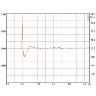 Mundorf AMT25C Hochtner 8 Ohm AMT25CS2.1-R