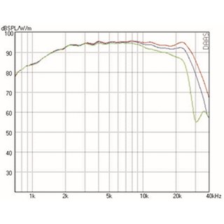 Mundorf AMT25C Hochtner 8 Ohm AMT25CS2.1-R