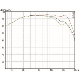 Mundorf AMT25C Tweeters 8 Ohm AMT25CS2.1-R