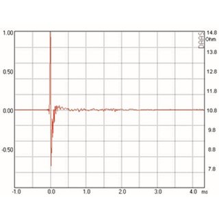 Mundorf AMT25C Tweeters 8 Ohm AMT25CS2.1-R