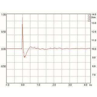 Mundorf AMT25C Tweeters 8 Ohm AMT25CS2.1-R