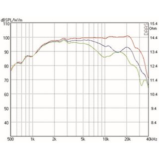 Mundorf AMT164U Hochtner 8 Ohm AMT29CM1.1-R