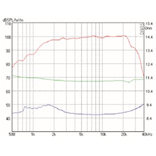 Mundorf AMT164U Hochtner 8 Ohm AMT29CM1.1-R