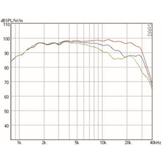 Mundorf AMT164U Tweeters 8 Ohm AMT164UM2.3-R