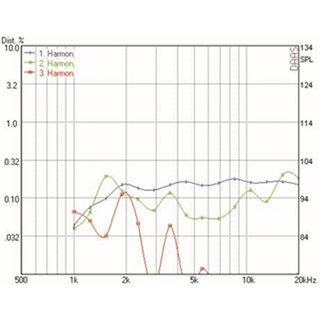 Mundorf AMT164U Tweeters 8 Ohm AMT164UM2.3-R