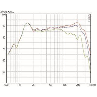 Mundorf AMT23D Hochtner 6 Ohm AMT23D6.1-C