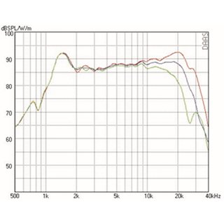 Mundorf AMT23D Tweeters 6 Ohm AMT23D6.1-C