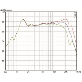 Mundorf AMT23D Hochtner 6 Ohm AMT23D6.1-R