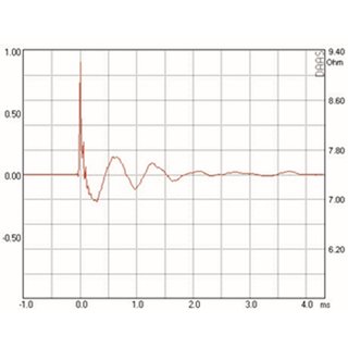 Mundorf AMT23D Hochtner 6 Ohm AMT23D6.1-R