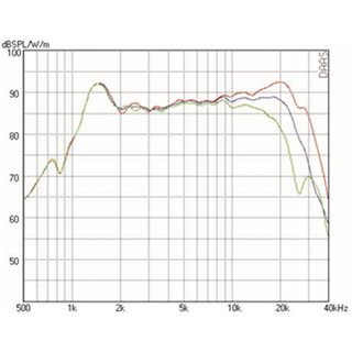 Mundorf AMT23D Tweeters 6 Ohm AMT23D6.1-R