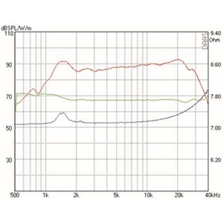 Mundorf AMT23D Tweeters 6 Ohm AMT23D6.1-R