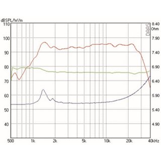 Mundorf AMT25D Hochtner 6 Ohm AMT25D6.1-R