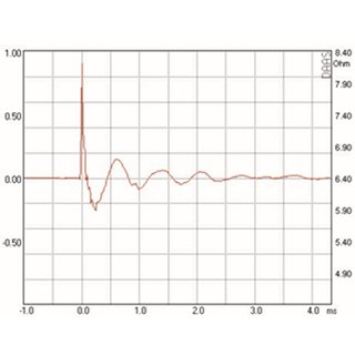 Mundorf AMT25D Hochtner 6 Ohm AMT25D6.1-R