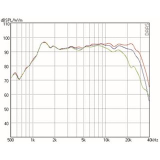 Mundorf AMT25D Tweeters 6 Ohm AMT25D6.1-R