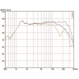 Mundorf AMT25D Tweeters 6 Ohm AMT25D6.1-R
