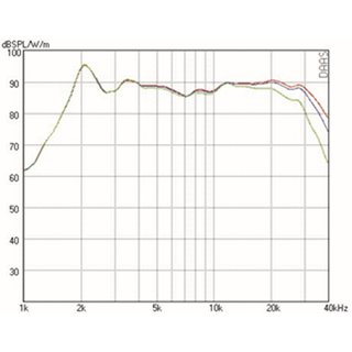 Mundorf AMT17D Hochtner 8 Ohm AMT17D1.1