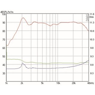 Mundorf AMT17D Hochtner 8 Ohm AMT17D1.1