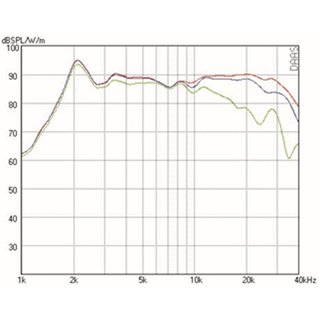 Mundorf AMT17D Hochtner 8 Ohm AMT17D1.1