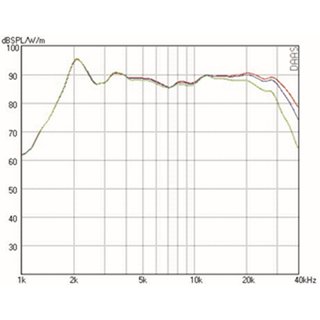 Mundorf AMT17D Tweeters 8 Ohm AMT17D2.2 (new version of AMT17D1.1)