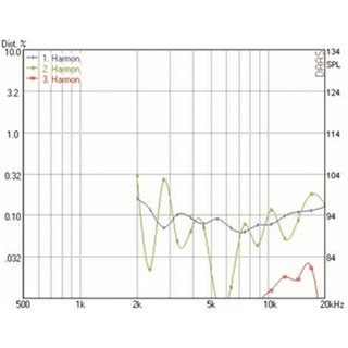 Mundorf AMT17D Tweeters 8 Ohm AMT17D2.2 (new version of AMT17D1.1)