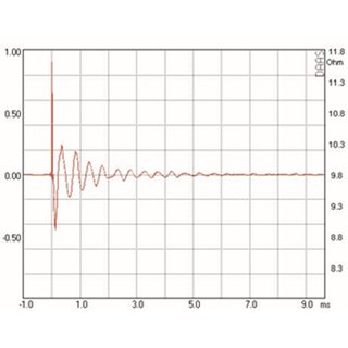 Mundorf AMT17D Tweeters 8 Ohm AMT17D2.2 (new version of AMT17D1.1)