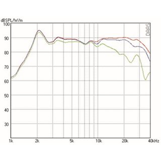 Mundorf AMT17D Tweeters 8 Ohm AMT17D2.2 (new version of AMT17D1.1)